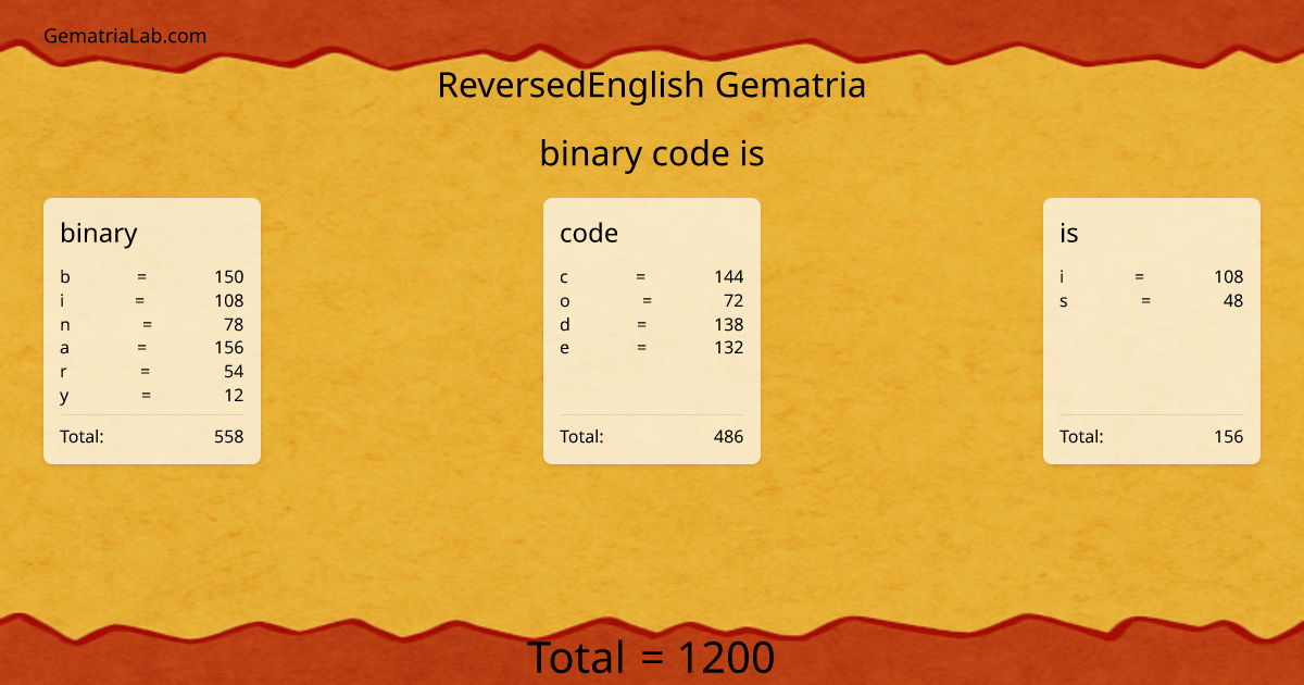 binary code is in reversedEnglish Gematria